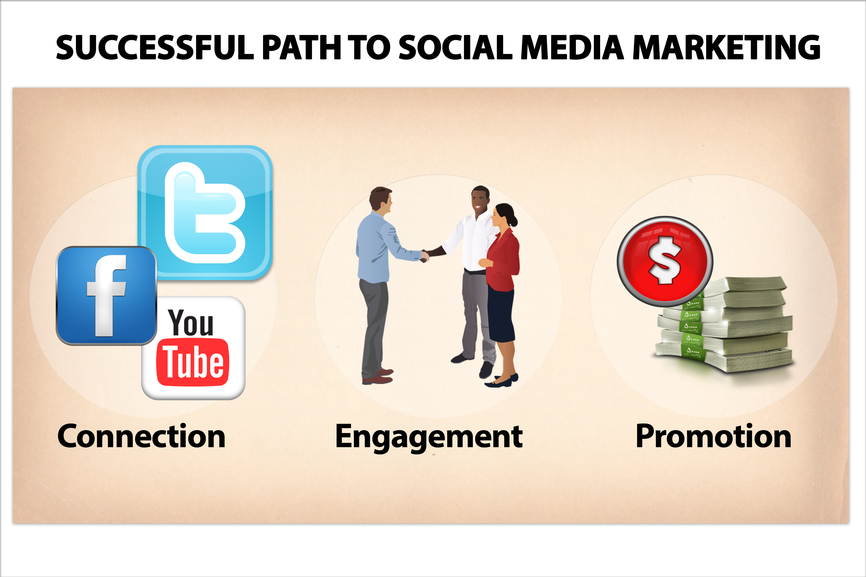 Successful_Path_to_Social_Media_Marketing.jpg